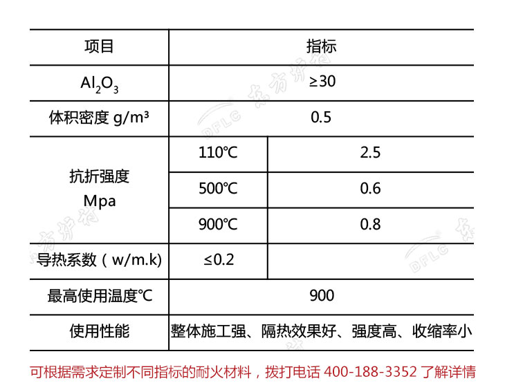 珍珠巖保溫澆注料理化指標(biāo)