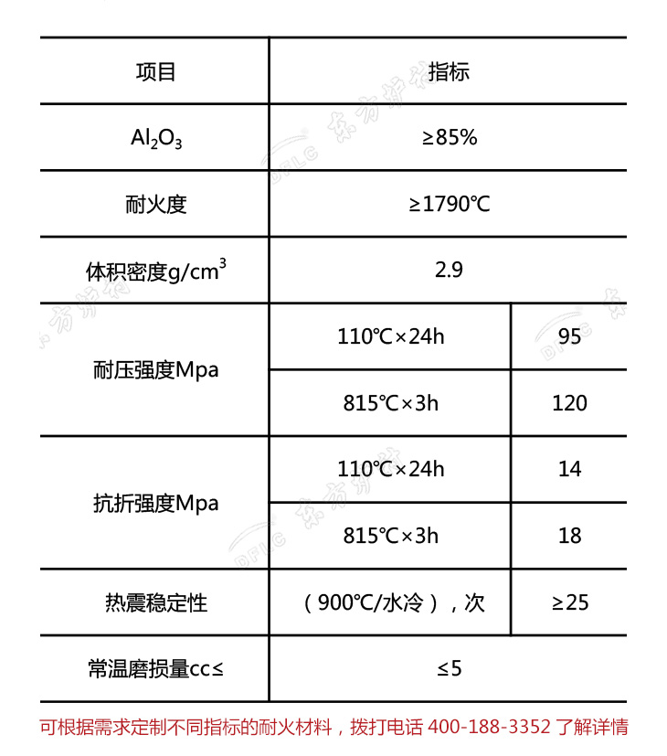 剛玉莫來石質(zhì)高強(qiáng)耐磨耐火澆注料理化指標(biāo)