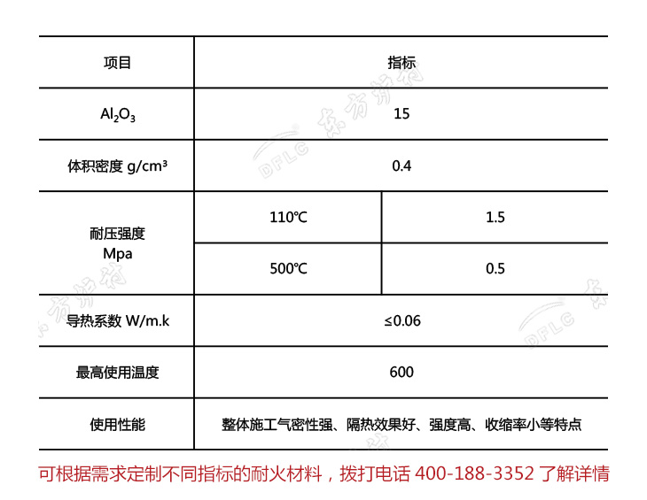 輕質(zhì)保溫絕熱澆注料理化指標(biāo)