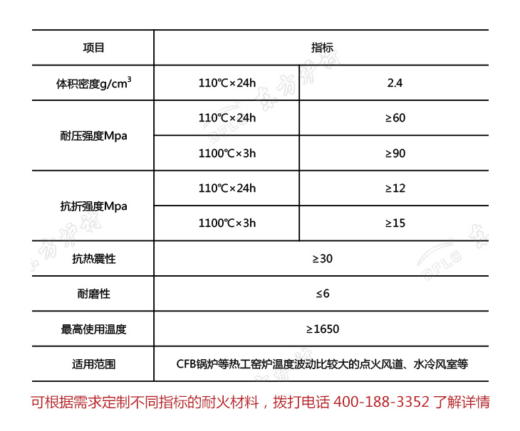 抗熱震耐火澆注料理化指標