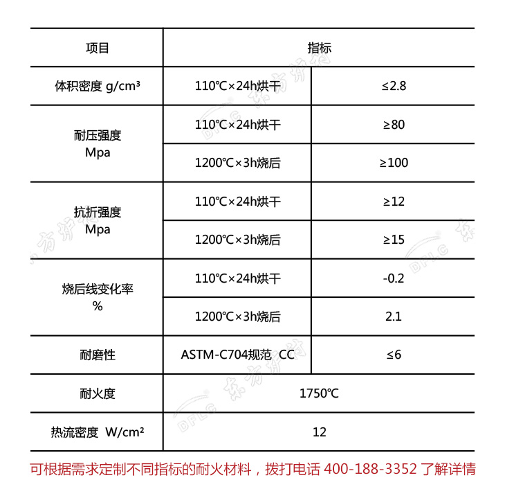 高強抗結皮碳化硅澆注料理化指標