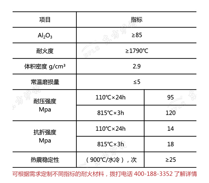 剛玉質(zhì)高強(qiáng)耐磨耐火澆注料理化指標(biāo)