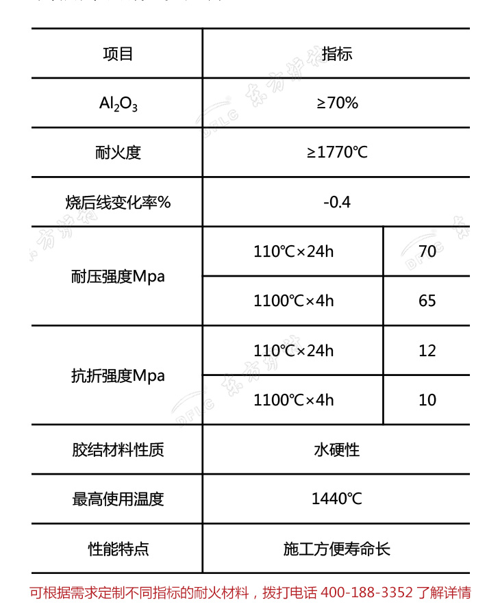 高鋁質低水泥耐火澆注料理化指標