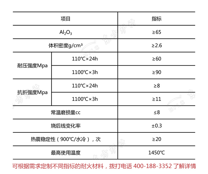 高強(qiáng)度黏土耐火澆注料理化指標(biāo)