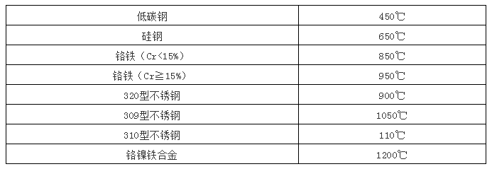 耐火澆注料采用錨固件的種類(lèi)及特點(diǎn)