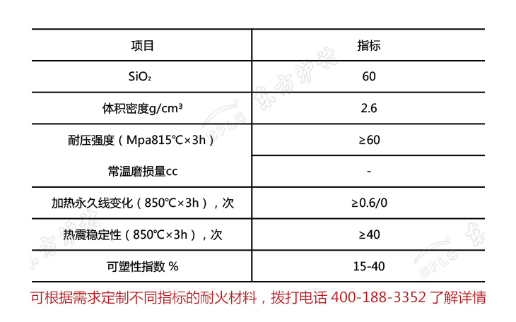 高強耐磨耐火可塑料理化指標