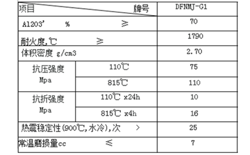 耐火澆注料多少錢一噸