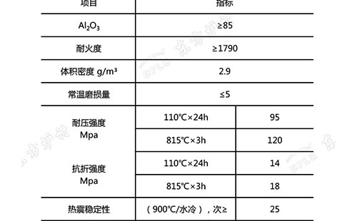 剛玉澆注料理化指標